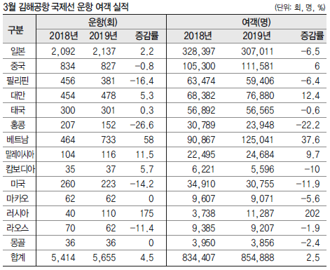 에디터 사진